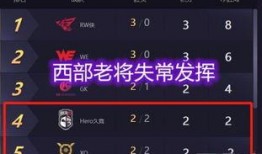 王者春季赛战队爆料最新,揭秘最新战队爆料背后的精彩故事