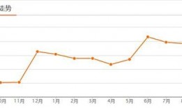 济宁房价最新爆料,涨跌动态全解析