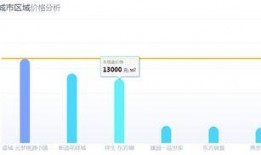 济宁房价最新爆料,涨跌动态全解析